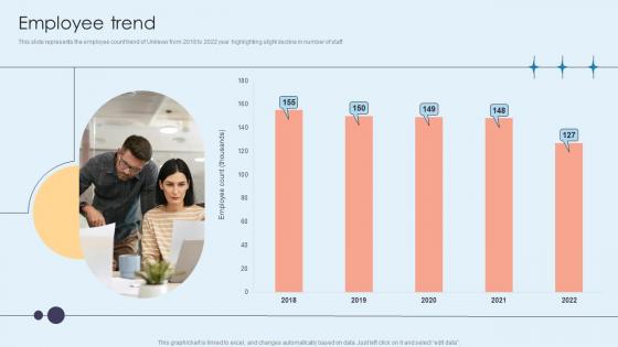 Employee Trend Home Care Solutions Company Profile CP SS V
