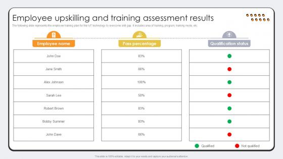 Employee Upskilling And Training Revolutionizing Production IoT Ppt Sample