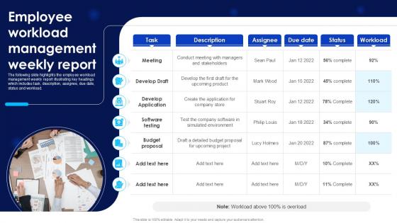 Employee Workload Management Weekly Report Employee Workload Management Weekly Report