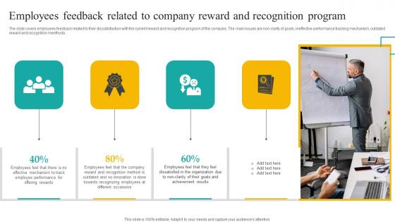 Employees Feedback Related To Company Reward And Recognition Program Microsoft Pdf