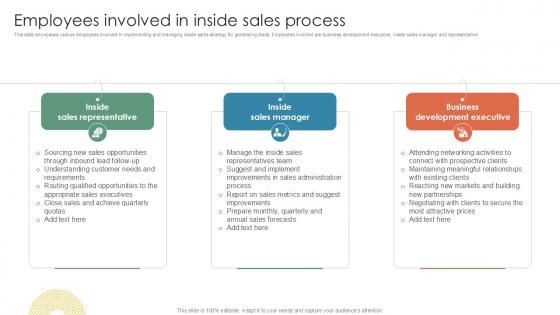 Employees Involved In Inside Sales Process PPT Example Strategy SS V Employees Involved In Inside Sales Process PPT Example Strategy SS V