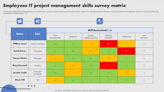 Employees IT Project Management Skills Survey Matrix Diagrams Pdf