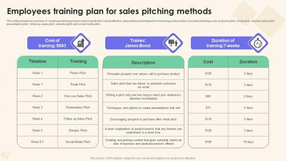 Employees Training Plan For Sales Performance Enhancement Portrait Pdf