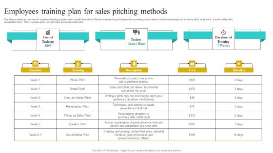 Employees Training Plan For Sales Pitching Methods Implementing Strategies To Improve Formats Pdf Employees Training Plan For Sales Pitching Methods Implementing Strategies To Improve Formats Pdf