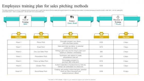 Employees Training Plan For Sales Pitching Methods Implementing Strategies To Improve Formats Pdf