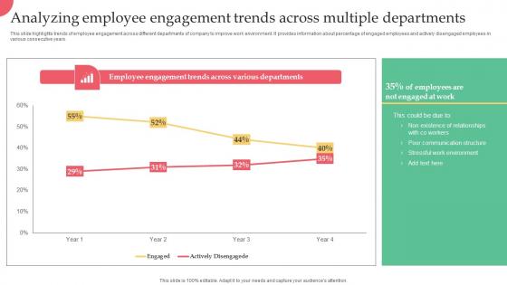 Employer Branding Strategy For Competitive Analyzing Employee Engagement Trends Professional Pdf