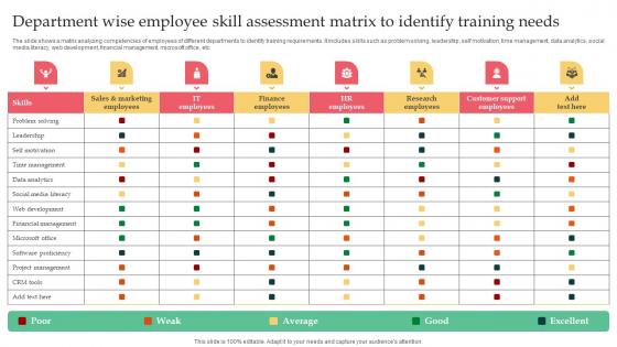 Employer Branding Strategy For Competitive Department Wise Employee Skill Assessment Themes Pdf