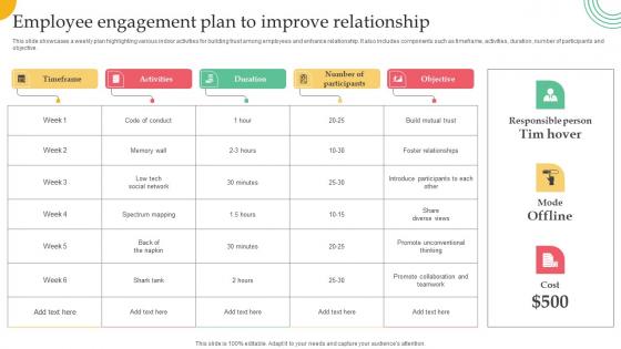 Employer Branding Strategy For Competitive Employee Engagement Plan To Improve Professional Pdf