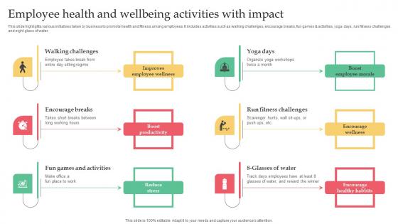 Employer Branding Strategy For Competitive Employee Health And Wellbeing Activities Brochure Pdf