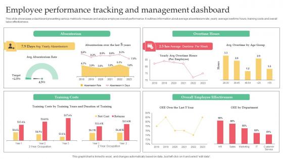 Employer Branding Strategy For Competitive Employee Performance Tracking Background Pdf