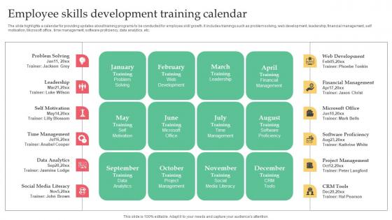 Employer Branding Strategy For Competitive Employee Skills Development Training Formats Pdf Employer Branding Strategy For Competitive Employee Skills Development Training Formats Pdf