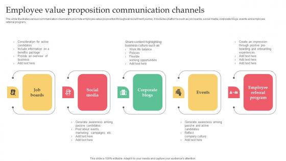 Employer Branding Strategy For Competitive Employee Value Proposition Guidelines Pdf