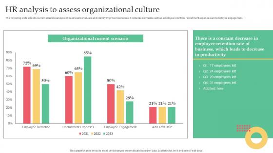 Employer Branding Strategy For Competitive HR Analysis To Assess Organizational Culture Themes Pdf