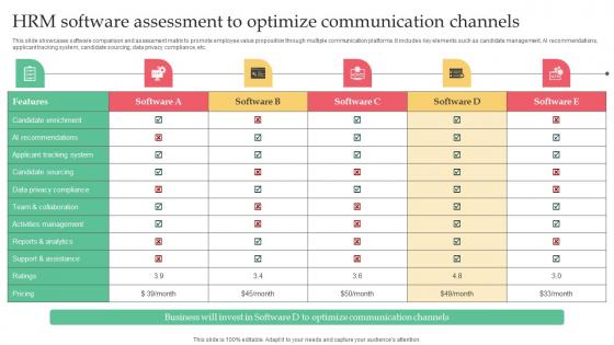 Employer Branding Strategy For Competitive HRM Software Assessment To Optimize Summary Pdf