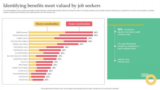 Employer Branding Strategy For Competitive Identifying Benefits Most Valued By Job Infographics Pdf