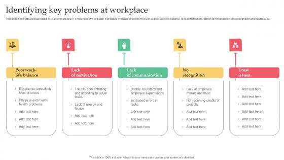 Employer Branding Strategy For Competitive Identifying Key Problems At Workplace Brochure Pdf