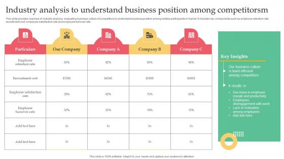 Employer Branding Strategy For Competitive Industry Analysis To Understand Business Summary Pdf