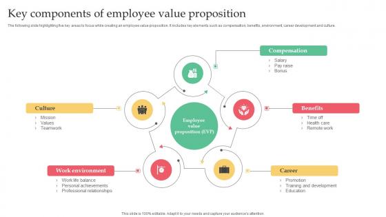 Employer Branding Strategy For Competitive Key Components Of Employee Value Formats Pdf Employer Branding Strategy For Competitive Key Components Of Employee Value Formats Pdf
