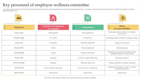 Employer Branding Strategy For Competitive Key Personnel Of Employee Wellness Pictures Pdf