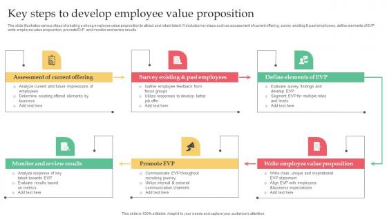 Employer Branding Strategy For Competitive Key Steps To Develop Employee Value Inspiration Pdf