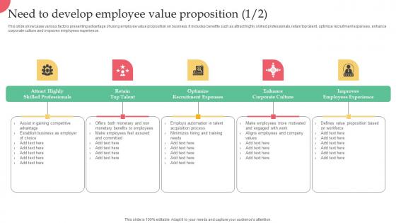 Employer Branding Strategy For Competitive Need To Develop Employee Value Sample Pdf