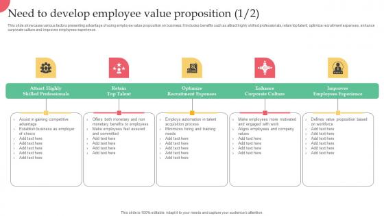 Employer Branding Strategy For Competitive Need To Develop Employee Value Sample Pdf Employer Branding Strategy For Competitive Need To Develop Employee Value Sample Pdf