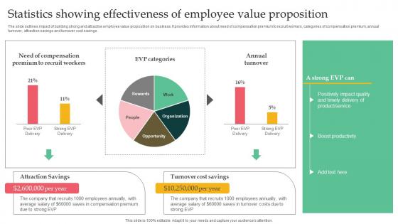 Employer Branding Strategy For Competitive Statistics Showing Effectiveness Template Pdf