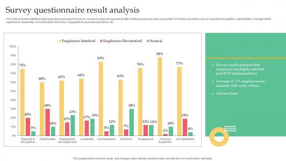 Employer Branding Strategy For Competitive Survey Questionnaire Result Analysis Brochure Pdf