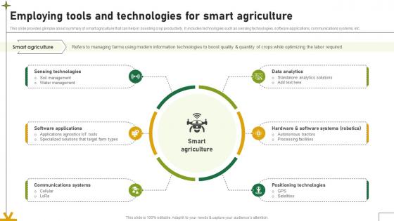 Employing Tools And Technologies For Smart Agriculture Adopting Sustainable Farming Techniques Employing Tools And Technologies For Smart Agriculture Adopting Sustainable Farming Techniques