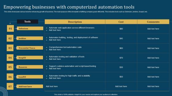 Empowering Businesses With Computerized Automation Tools Inspiration Pdf