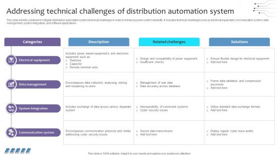 Empowering The Future Addressing Technical Challenges Of Distribution Automation IoT SS V Empowering The Future Addressing Technical Challenges Of Distribution Automation IoT SS V