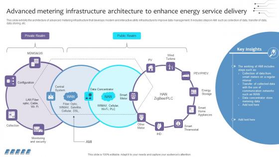Empowering The Future Advanced Metering Infrastructure Architecture To Enhance IoT SS V Empowering The Future Advanced Metering Infrastructure Architecture To Enhance IoT SS V
