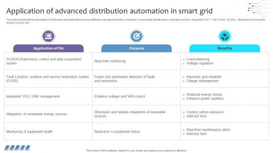 Empowering The Future Application Of Advanced Distribution Automation In Smart IoT SS V