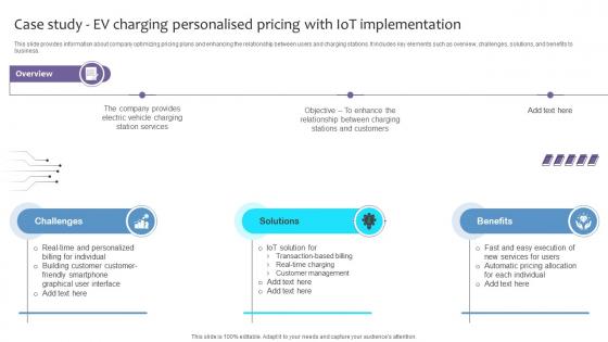 Empowering The Future Case Study EV Charging Personalised Pricing With IoT SS V Empowering The Future Case Study EV Charging Personalised Pricing With IoT SS V