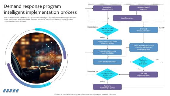 Empowering The Future Demand Response Program Intelligent Implementation Process IoT SS V