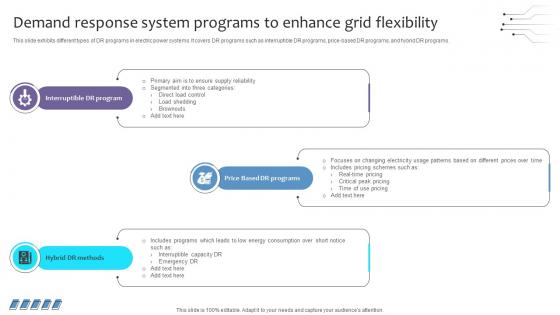 Empowering The Future Demand Response System Programs To Enhance Grid Flexibility IoT SS V