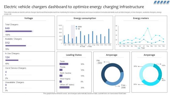 Empowering The Future Electric Vehicle Chargers Dashboard To Optimize Energy IoT SS V