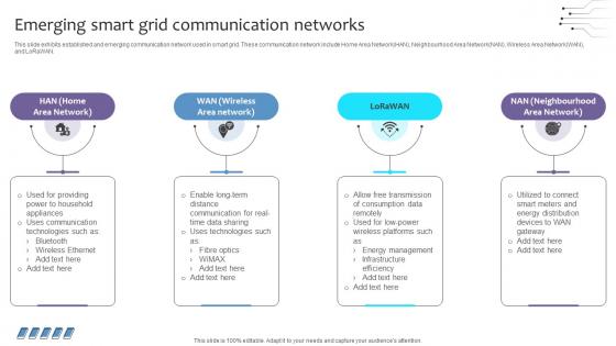 Empowering The Future Emerging Smart Grid Communication Networks IoT SS V Empowering The Future Emerging Smart Grid Communication Networks IoT SS V