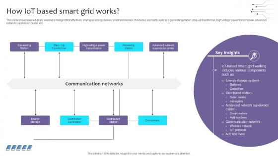 Empowering The Future How IoT Based Smart Grid Works IoT SS V