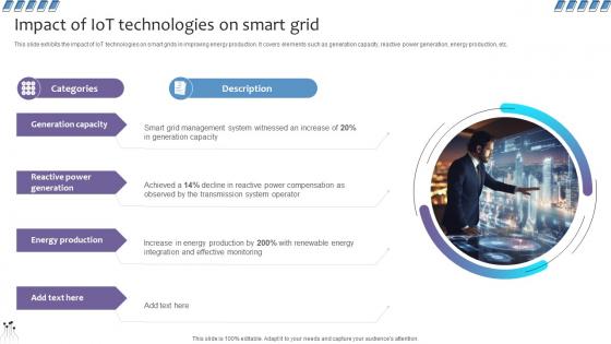 Empowering The Future Impact Of IoT Technologies On Smart Grid IoT SS V