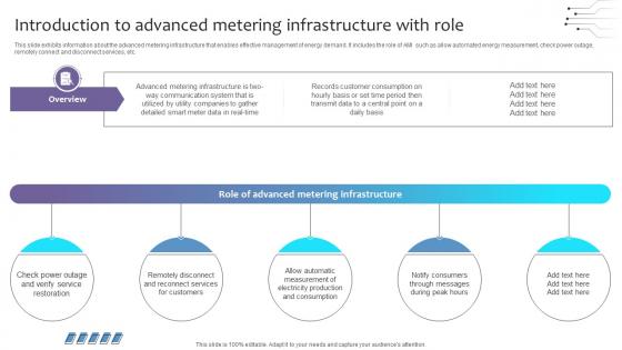 Empowering The Future Introduction To Advanced Metering Infrastructure With Role IoT SS V