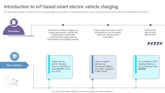 Empowering The Future Introduction To IoT Based Smart Electric Vehicle Charging IoT SS V
