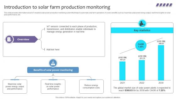 Empowering The Future Introduction To Solar Farm Production Monitoring IoT SS V