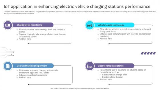Empowering The Future IoT Application In Enhancing Electric Vehicle Charging IoT SS V Empowering The Future IoT Application In Enhancing Electric Vehicle Charging IoT SS V