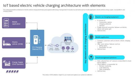 Empowering The Future IoT Based Electric Vehicle Charging Architecture IoT SS V Empowering The Future IoT Based Electric Vehicle Charging Architecture IoT SS V