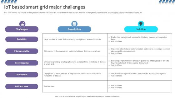 Empowering The Future IoT Based Smart Grid Major Challenges IoT SS V Empowering The Future IoT Based Smart Grid Major Challenges IoT SS V