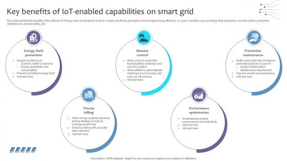 Empowering The Future Key Benefits Of IoT Enabled Capabilities On Smart Grid IoT SS V Empowering The Future Key Benefits Of IoT Enabled Capabilities On Smart Grid IoT SS V