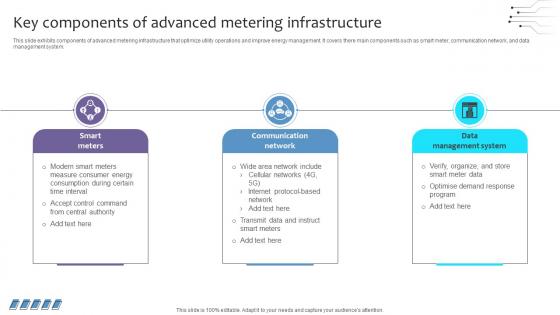 Empowering The Future Key Components Of Advanced Metering Infrastructure IoT SS V