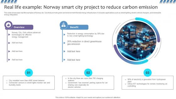 Empowering The Future Real Life Example Norway Smart City Project To Reduce IoT SS V Empowering The Future Real Life Example Norway Smart City Project To Reduce IoT SS V