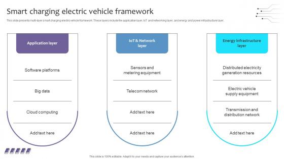 Empowering The Future Smart Charging Electric Vehicle Framework IoT SS V Empowering The Future Smart Charging Electric Vehicle Framework IoT SS V